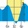 Cornet Bay tide chart for Tuesday, May 3, 2022