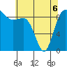 Cornet Bay tide chart for Friday, May 6, 2022