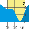 Cornet Bay tide chart for Saturday, May 7, 2022