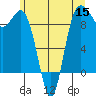 Cornet Bay tide chart for Wednesday, June 15, 2022