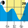 Cornet Bay tide chart for Monday, June 20, 2022