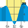 Cornet Bay tide chart for Wednesday, June 29, 2022