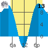Cornet Bay tide chart for Wednesday, July 13, 2022
