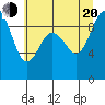 Cornet Bay tide chart for Wednesday, July 20, 2022