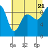 Cornet Bay tide chart for Thursday, July 21, 2022