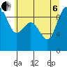 Cornet Bay tide chart for Wednesday, July 6, 2022