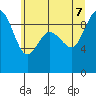Cornet Bay tide chart for Thursday, July 7, 2022
