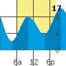 Cornet Bay tide chart for Wednesday, August 17, 2022