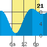 Cornet Bay tide chart for Sunday, August 21, 2022
