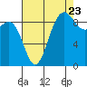 Cornet Bay tide chart for Tuesday, August 23, 2022
