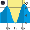 Cornet Bay tide chart for Saturday, August 27, 2022
