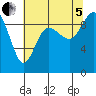 Cornet Bay tide chart for Friday, August 5, 2022
