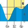 Cornet Bay tide chart for Saturday, August 6, 2022