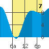 Cornet Bay tide chart for Sunday, August 7, 2022