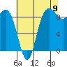 Cornet Bay tide chart for Tuesday, August 9, 2022