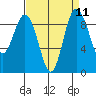Cornet Bay tide chart for Sunday, September 11, 2022