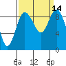 Cornet Bay tide chart for Wednesday, September 14, 2022