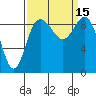 Cornet Bay tide chart for Thursday, September 15, 2022
