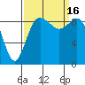 Cornet Bay tide chart for Friday, September 16, 2022