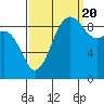 Cornet Bay tide chart for Tuesday, September 20, 2022