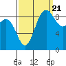 Cornet Bay tide chart for Wednesday, September 21, 2022