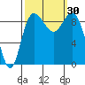 Cornet Bay tide chart for Friday, September 30, 2022