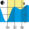Cornet Bay tide chart for Saturday, September 3, 2022