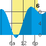 Cornet Bay tide chart for Tuesday, September 6, 2022