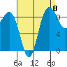 Cornet Bay tide chart for Thursday, September 8, 2022