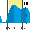Cornet Bay tide chart for Saturday, October 15, 2022