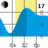 Cornet Bay tide chart for Monday, October 17, 2022
