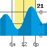Cornet Bay tide chart for Friday, October 21, 2022