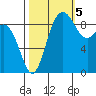 Cornet Bay tide chart for Wednesday, October 5, 2022