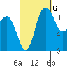 Cornet Bay tide chart for Thursday, October 6, 2022