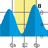 Cornet Bay tide chart for Saturday, October 8, 2022