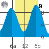 Cornet Bay tide chart for Sunday, October 9, 2022
