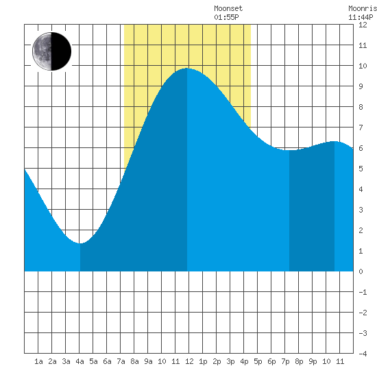 Cornet Bay tide chart for Wednesday, November 16, 2022