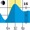 Cornet Bay tide chart for Wednesday, November 16, 2022
