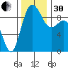 Cornet Bay tide chart for Wednesday, November 30, 2022