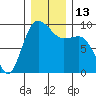 Cornet Bay tide chart for Tuesday, December 13, 2022