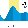 Cornet Bay tide chart for Thursday, December 15, 2022