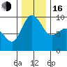 Cornet Bay tide chart for Friday, December 16, 2022