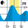 Cornet Bay tide chart for Thursday, December 29, 2022