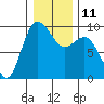 Cornet Bay tide chart for Wednesday, January 11, 2023