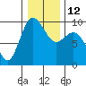 Cornet Bay tide chart for Thursday, January 12, 2023