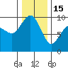 Cornet Bay tide chart for Sunday, January 15, 2023