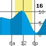 Cornet Bay tide chart for Monday, January 16, 2023