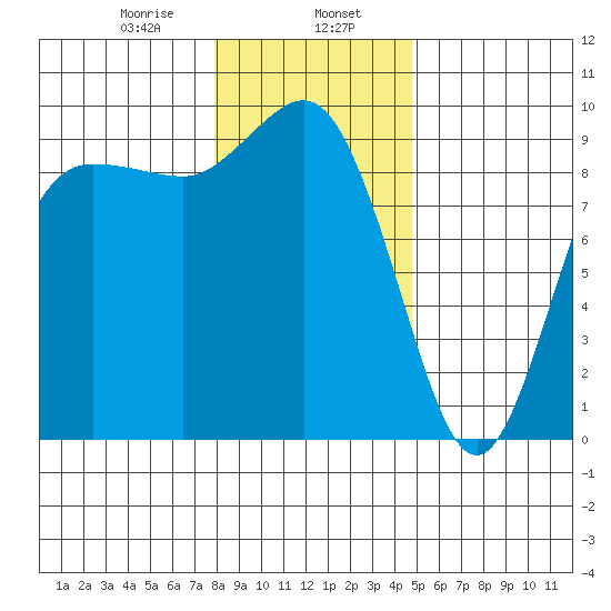 Cornet Bay tide chart for Tuesday, January 17, 2023