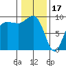 Cornet Bay tide chart for Tuesday, January 17, 2023