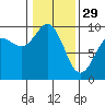 Cornet Bay tide chart for Sunday, January 29, 2023